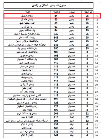 کارزار افشای اطلاعات ـ شماره ۶ ـ۱۳