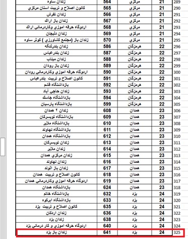 کارزار افشای اطلاعات ـ شماره ۶ ـ۱۴