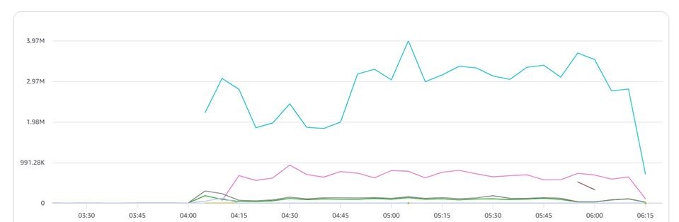 حمله به سایت مجاهد