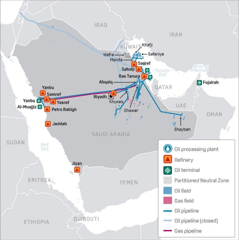 خط لوله نفت عربستان سعودی