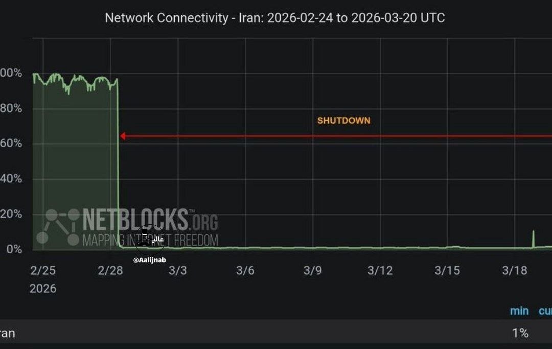 نت بلاکس بیست و یکمین روز
