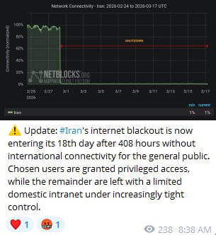 نت بلاکس هیچدهمین روز