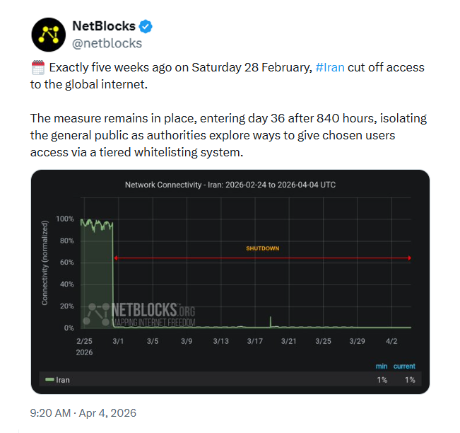 x-com-netblocks-status-2040328692027568259-04-04-2026_08_18_PM