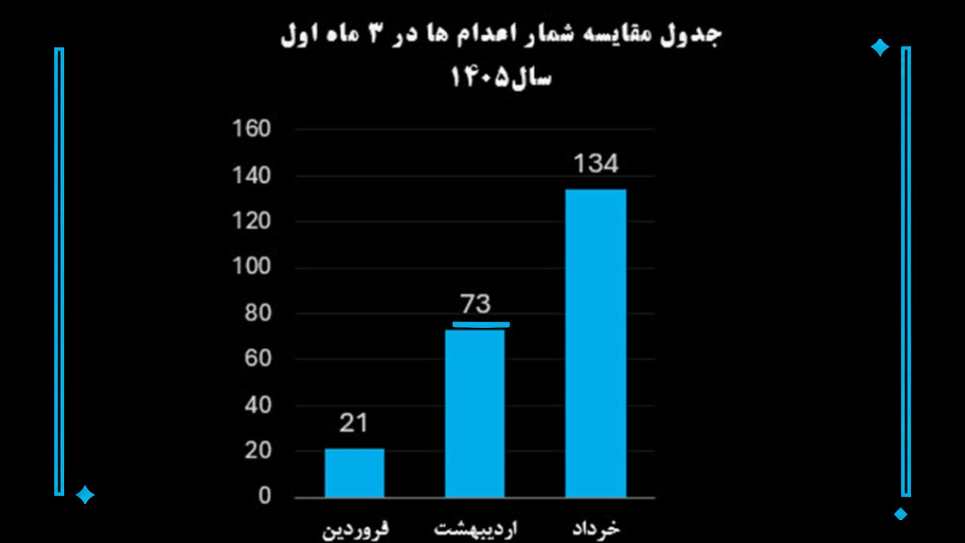 نمودار ماشین کشتار رژیم